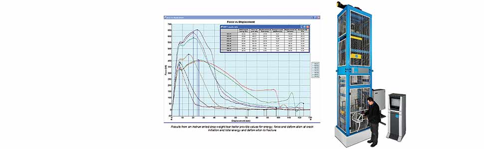 Drop Weight Tear Tester (DWTT) دستگاه های IMATEK