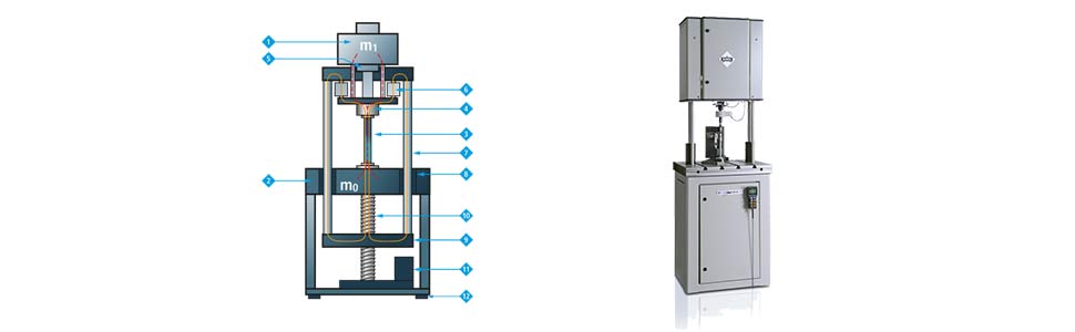 Resonant Fatigue Testing Machines